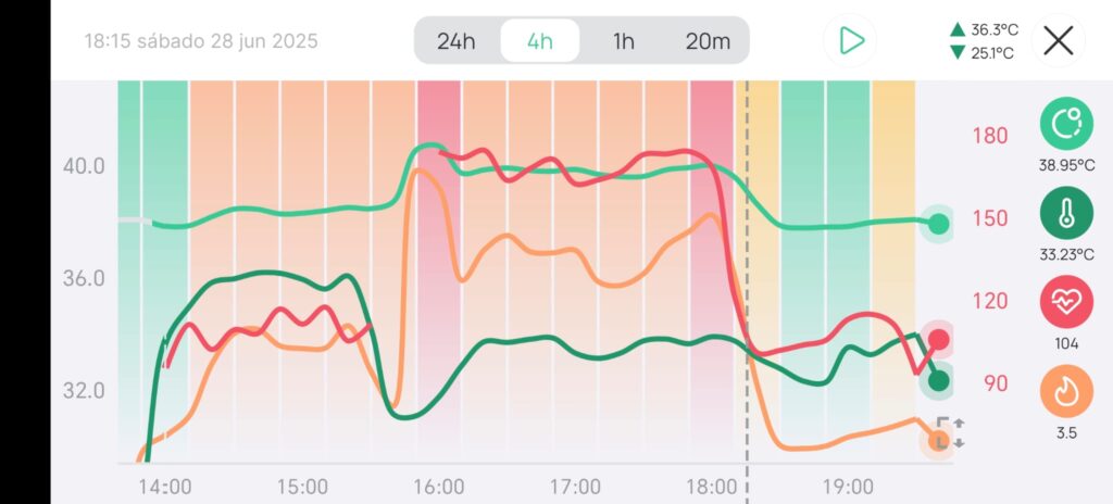 Corebodytemp data bilbao triathlon
