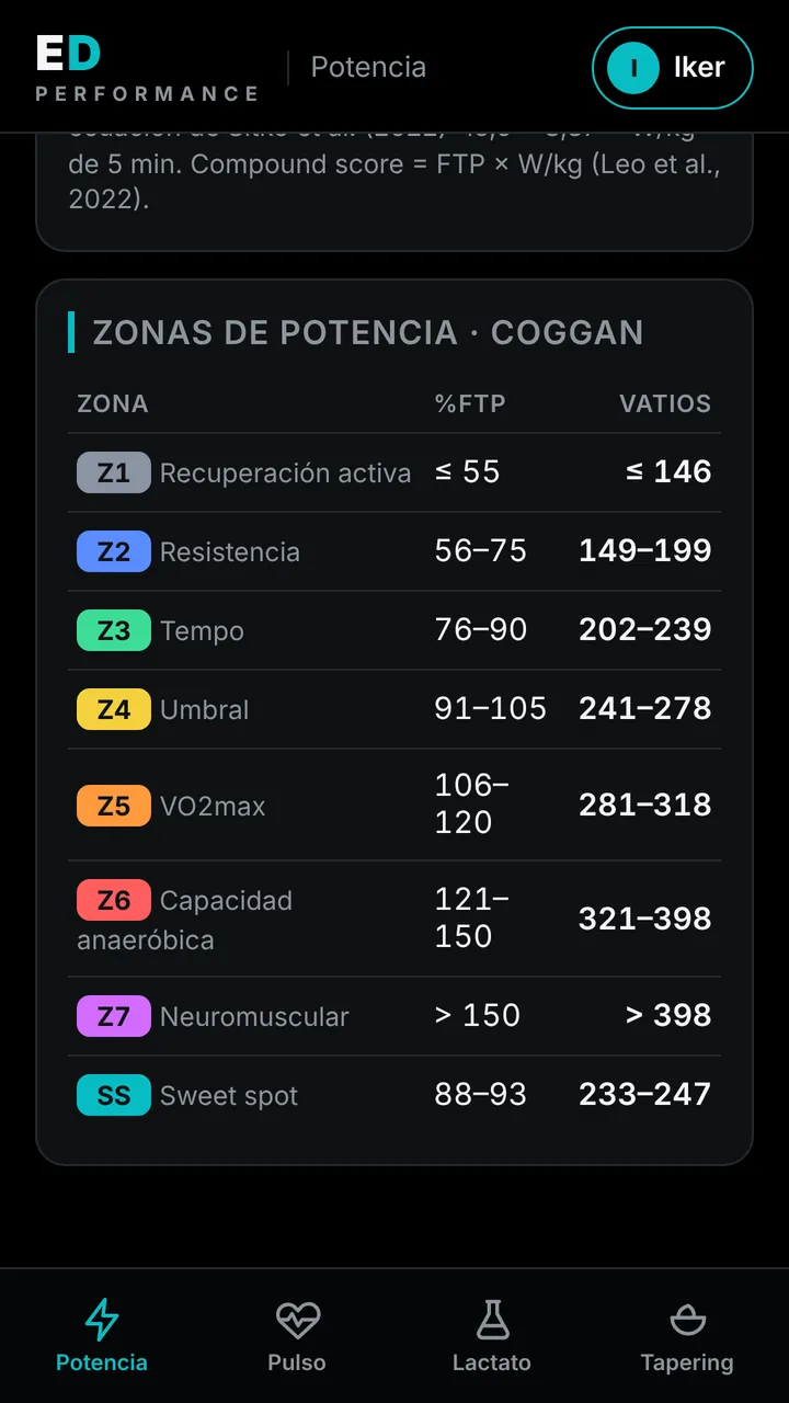 Test de 5 minutos y FTP
