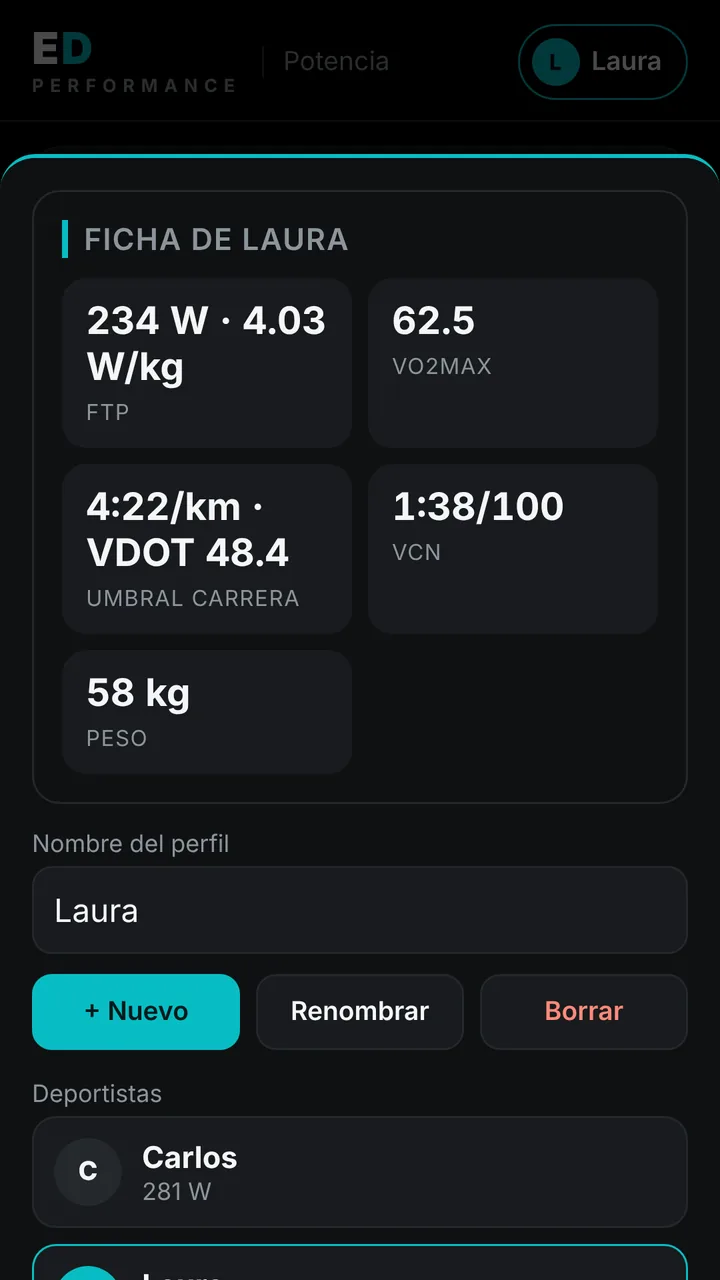 Ficha de una deportista en ED Calc Coach