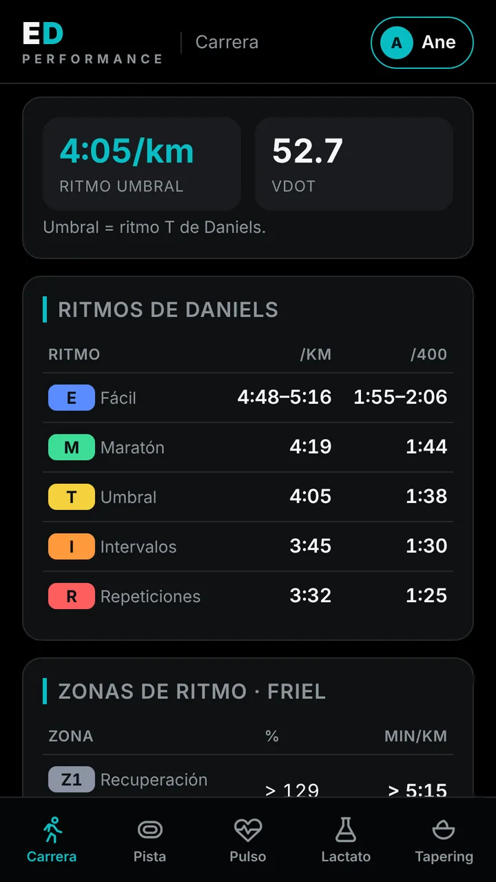 VDOT y ritmos de Daniels