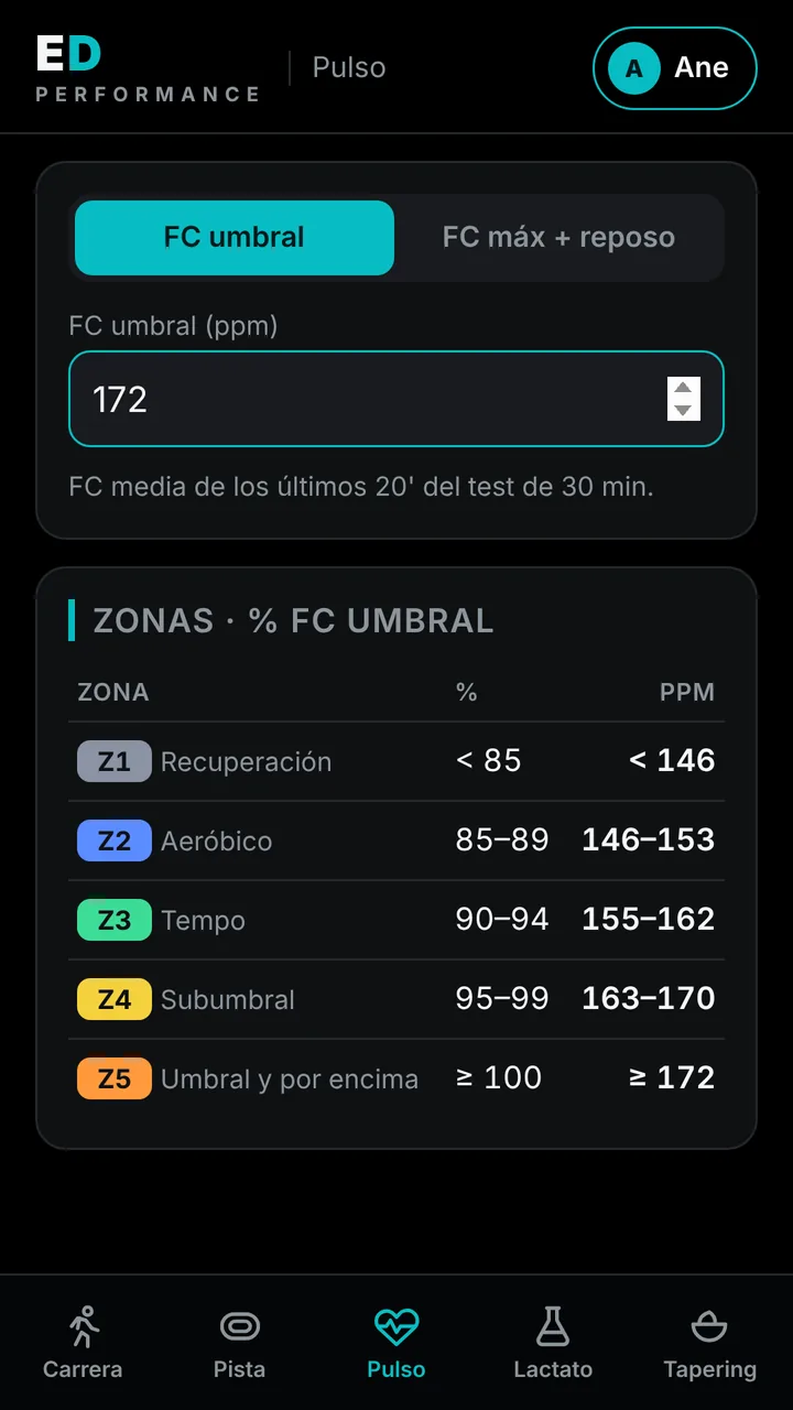 Zonas de pulso por FC umbral