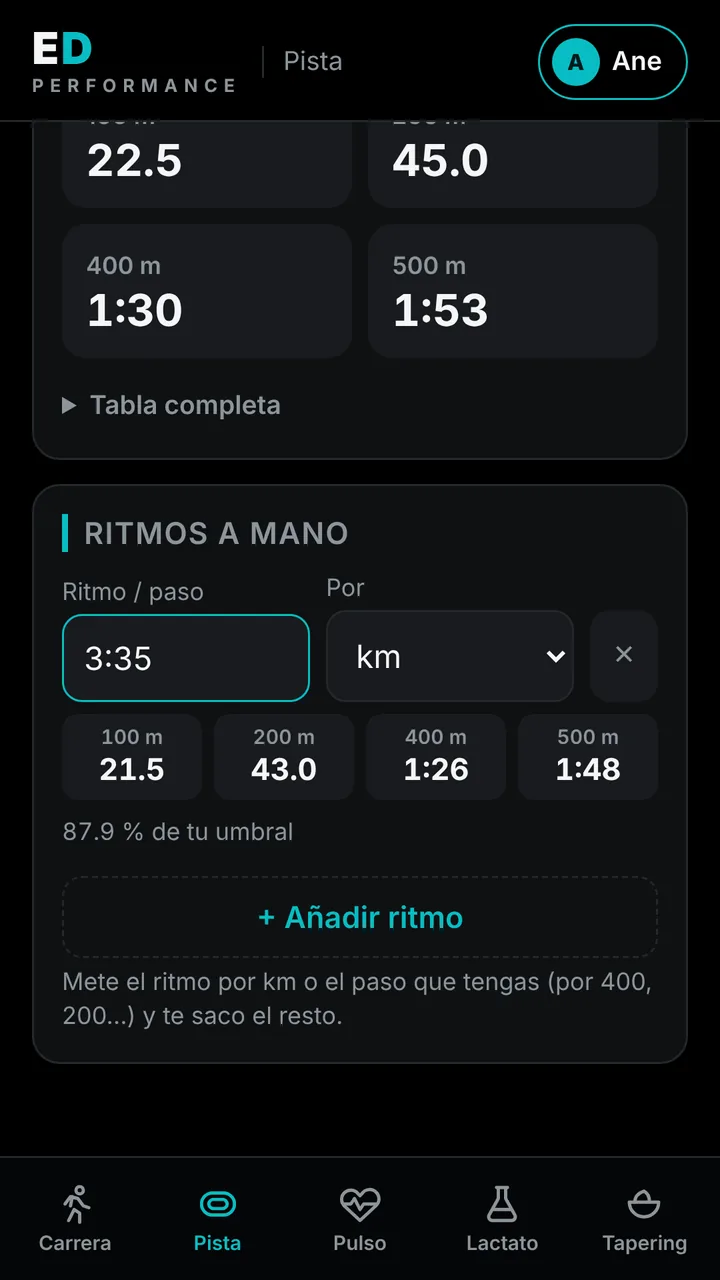 Ritmos a mano y parciales de pista