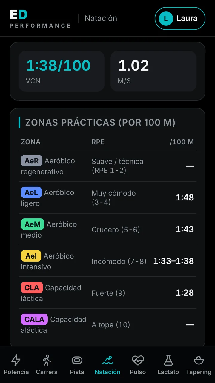 Zonas de natación