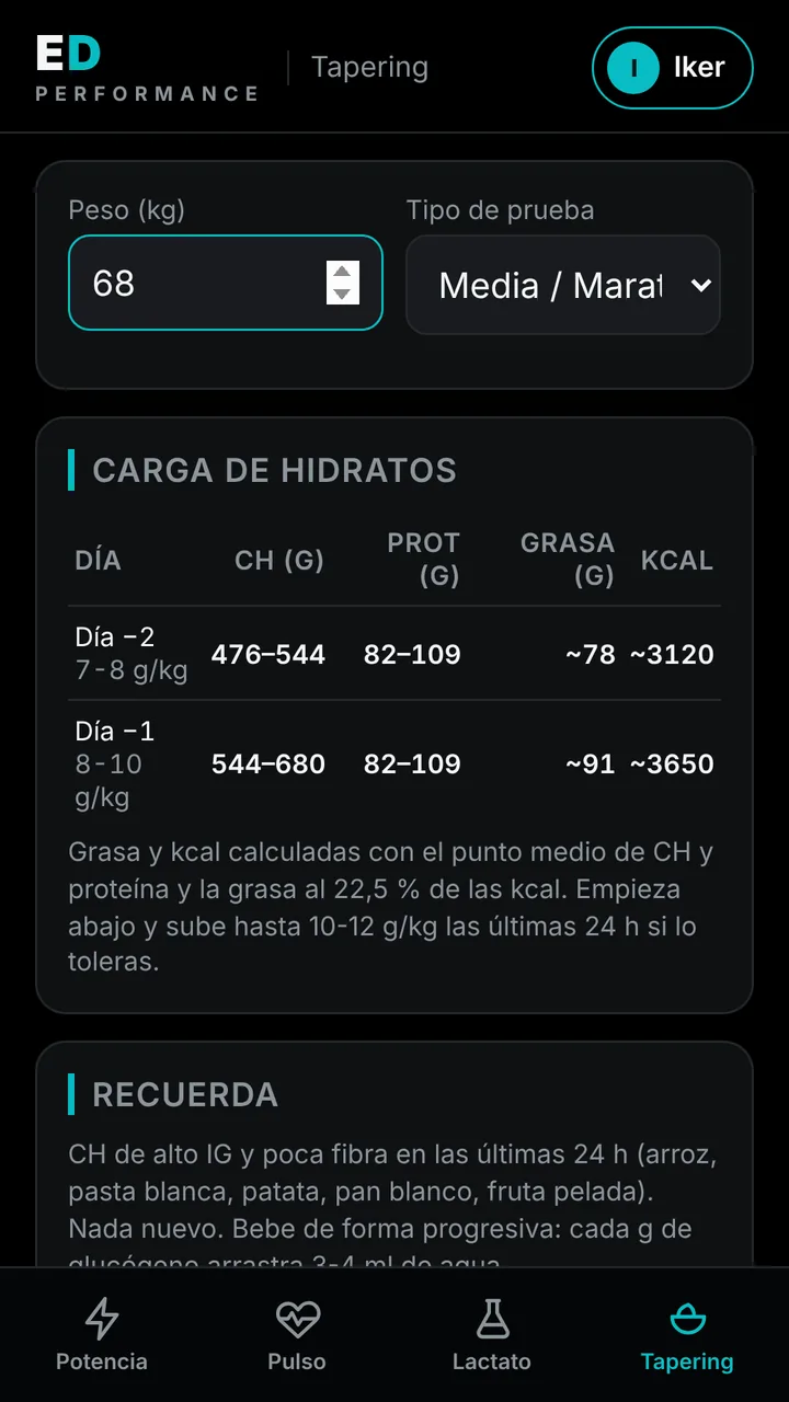 Nutrición en el tapering